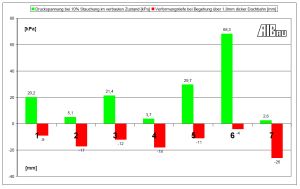 mineral wool compressive strength