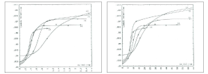 thermal conductivity versus humidity