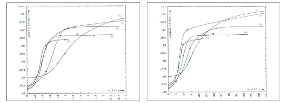 thermal conductivity versus humidity