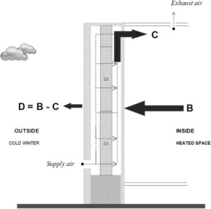 1-s2.0-S2212609013000046-gr1