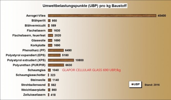 oekobilanz-ubp-waermedaemmung-2016