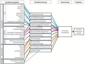 grundschema_der_methodederoekologischenknappheit